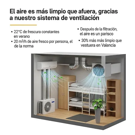 호텔 Nap V 발렌시아