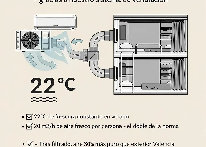 Nap V 酒店 瓦伦西亚