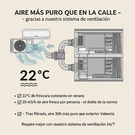 Nap V Hotel Valencia