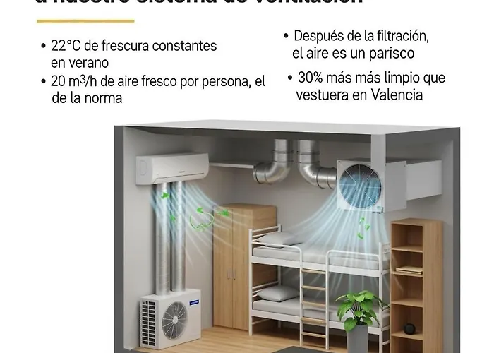 Szálloda Nap V Valencia